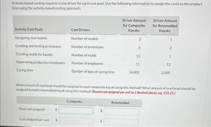 which require less labor but employ more expensive equipment. Current Designs' controller,