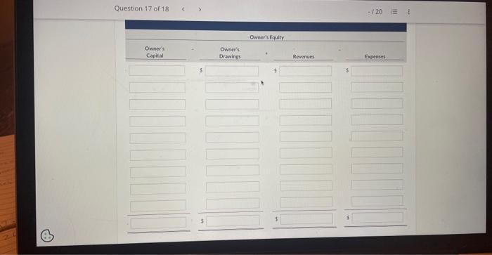 the month 3 Purchased $700 of supplies on account. 5 Paid $120