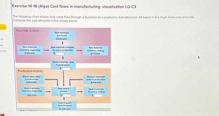 Dok Exercise 14-16 (Algo) Cost flows in manufacturing- visualization LO C3 The
