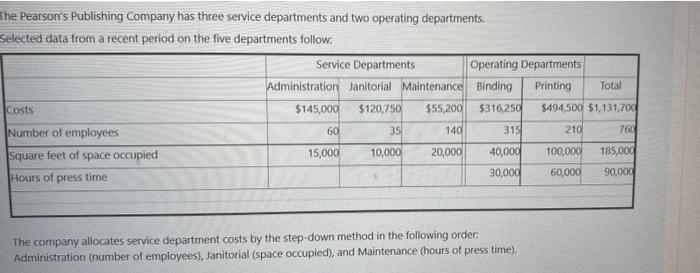 operating departmen To see this question properly, hide the menu by clicking