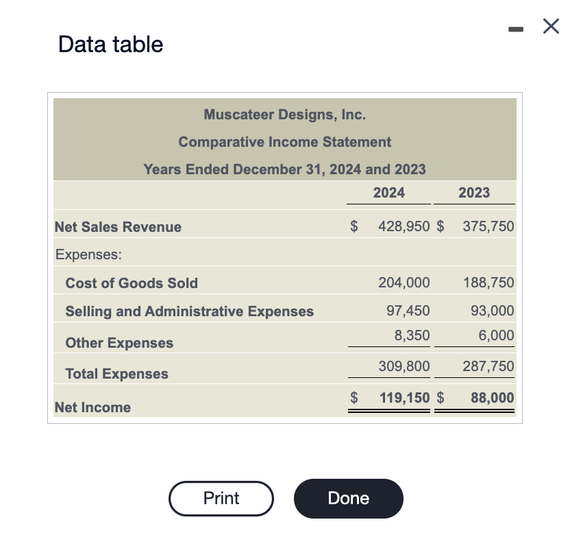 Data table Muscateer Designs, Inc. Comparative Income Statement Years Ended December 31,