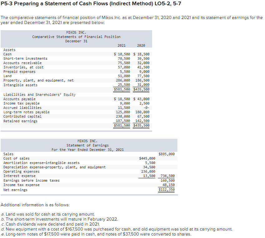 P5-3 Preparing a Statement of Cash Flows (Indirect Method) LO5-2, 5-7 The