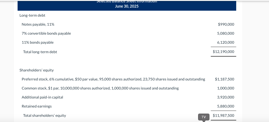 Long-term debt Notes payable, 11% 7% convertible bonds payable 11% bonds payable
