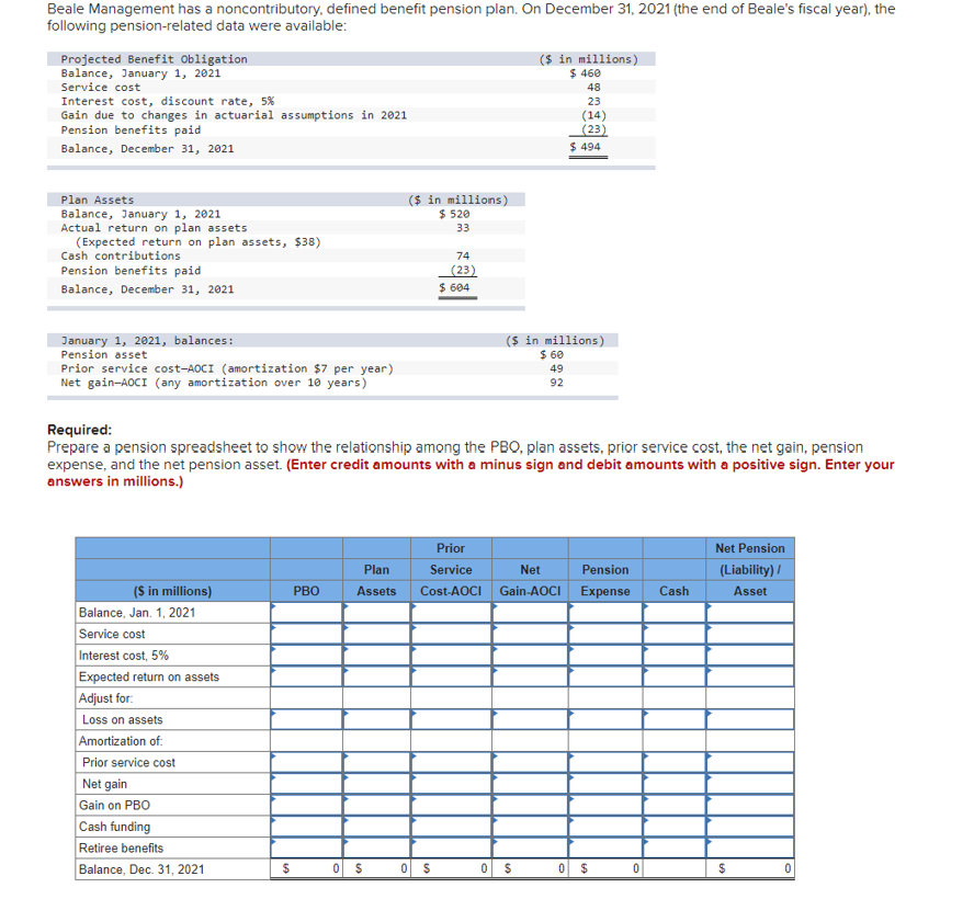 Beale Management has a noncontributory, defined benefit pension plan. On December 31,