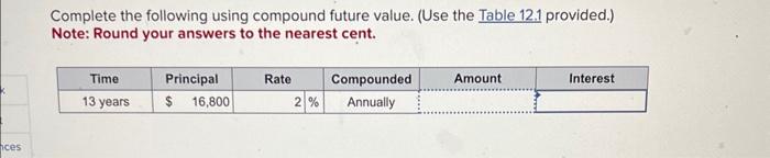 ces Complete the following using compound future value. (Use the Table 12.1