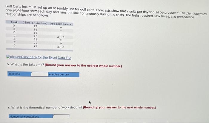 Golf Carts Inc. must set up an assembly line for golf carts.