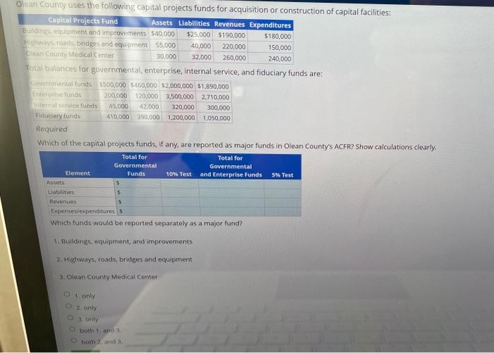 Olean County uses the following capital projects funds for acquisition or construction