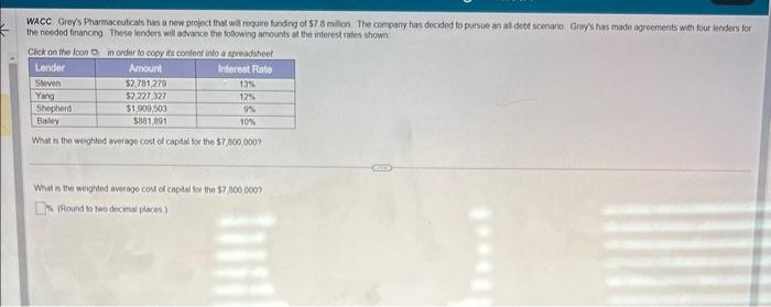 WACC Grey's Pharmaceuticals has a new project that will require funding of