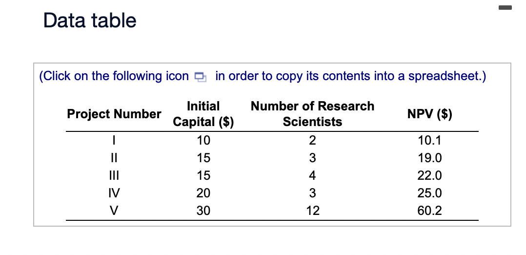 Although the cash flows are difficult to forecast, the company has come