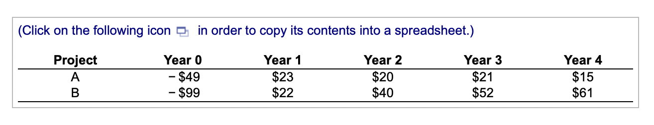 are given in the following table ($ million): a. What are the