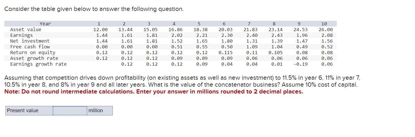 Consider the table given below to answer the following question. Year Asset