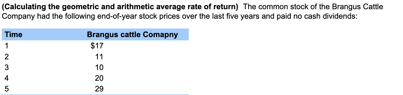 (Calculating the geometric and arithmetic average rate of return) The common stock