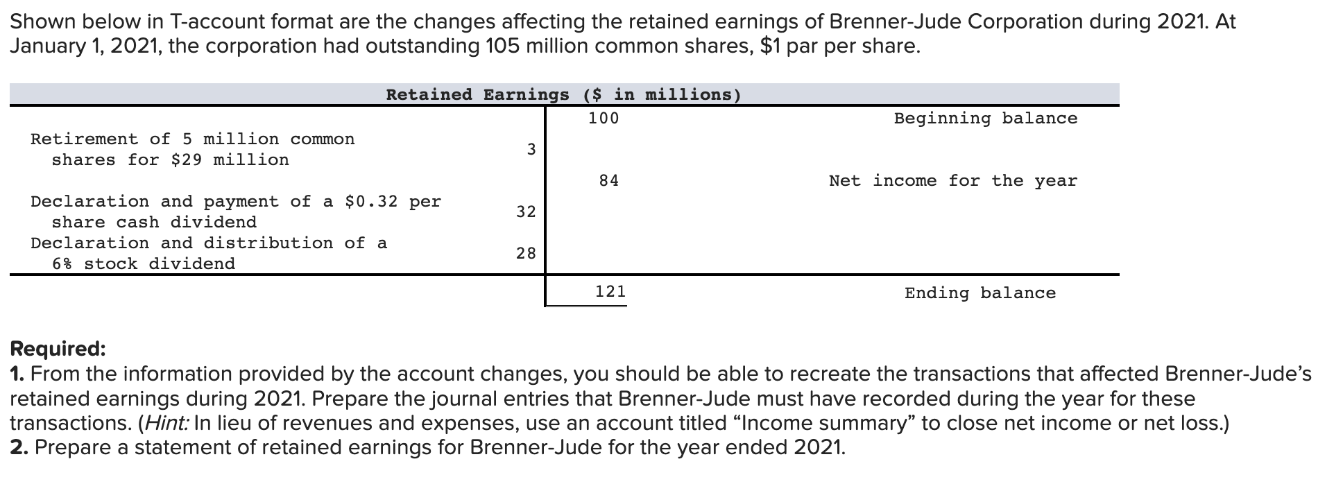 Shown below in T-account format are the changes affecting the retained earnings