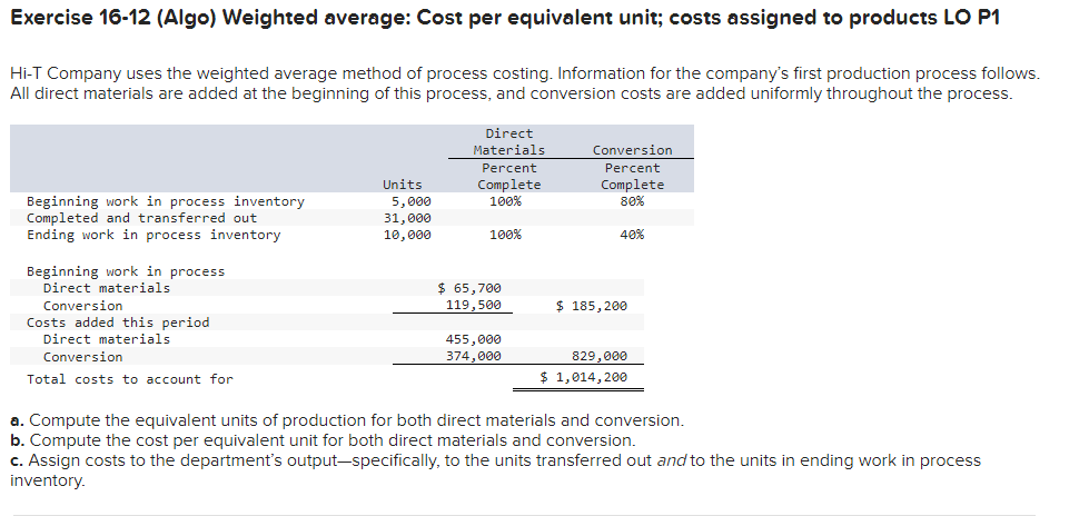 Exercise 16-12 (Algo) Weighted average: Cost per equivalent unit; costs assigned to