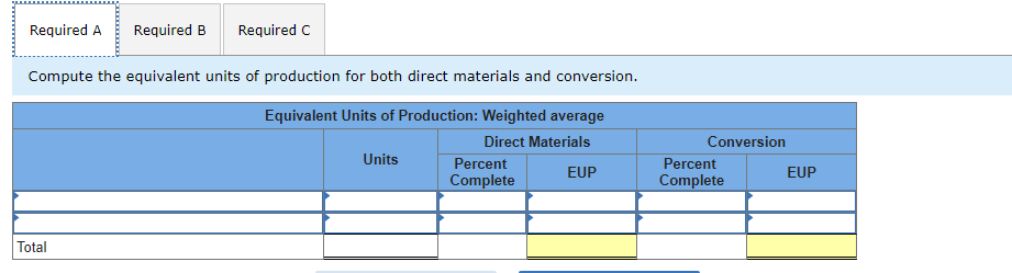 products LO P1 Hi-T Company uses the weighted average method of process