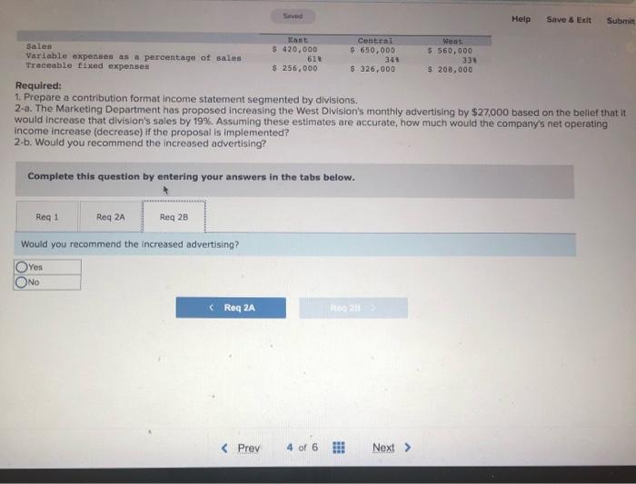 margin Fixed expenses Net operating income (loss) $ 1,630,000 662,000 968,000 1,065,000