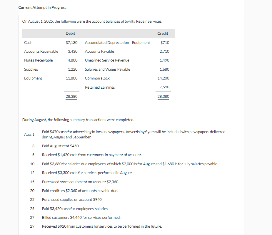 Current Attempt in Progress On August 1, 2025, the following were the
