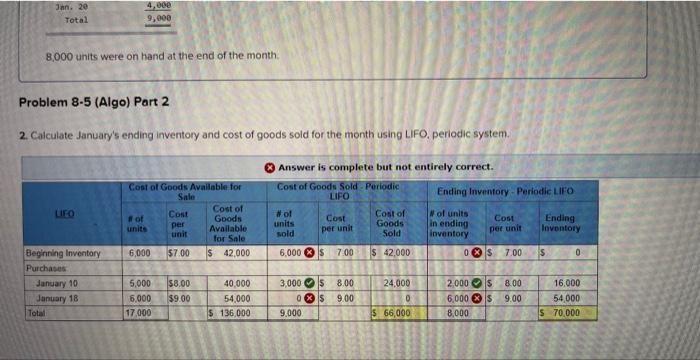 following information applies to the questions displayed below] Ferris Company began January