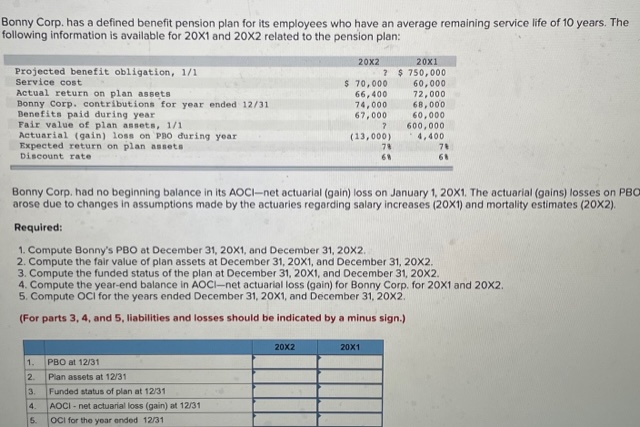 Bonny Corp. has a defined benefit pension plan for its employees who