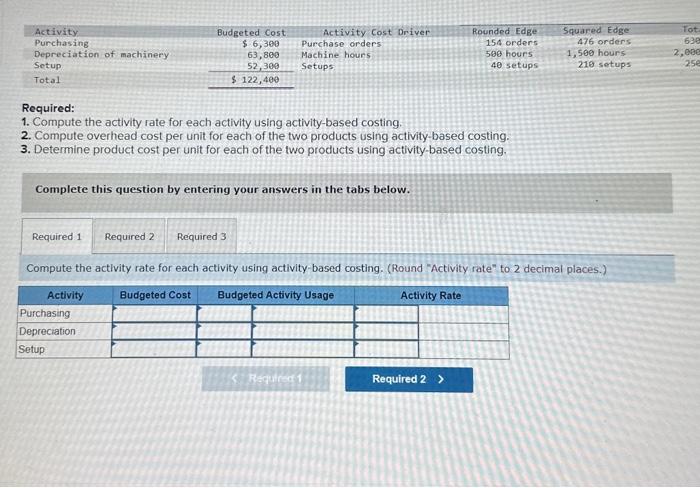 activity rates, overhead cost per unit, and product cost per unit LO