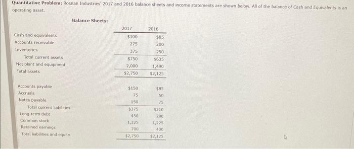 Quantitative Problem: Rosnan Industries 2017 and 2016 balance sheets and income statements
