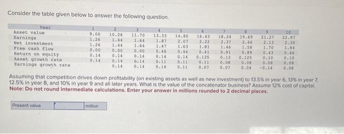Consider the table given below to answer the following question. Year Asset