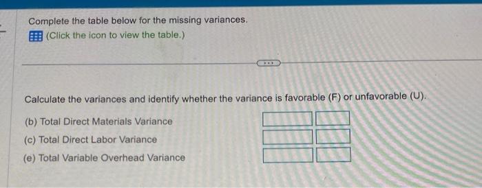 Complete the table below for the missing variances. (Click the icon to