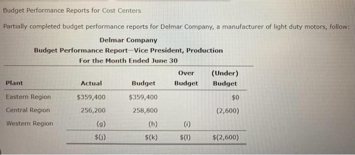 Budget Performance Reports for Cost Centers Partially completed budget performance reports for