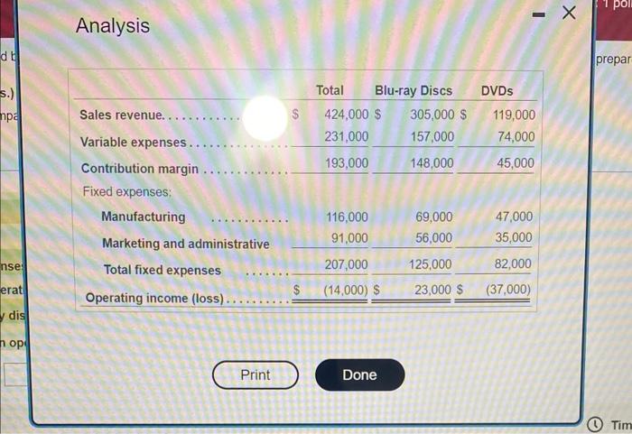 db 5.) Analysis mpa Sales revenue. Variable expenses. Contribution margin.. Total Blu-ray
