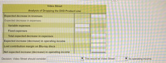 prepar Tim decision. Top managers of Video Street are alarmed by their