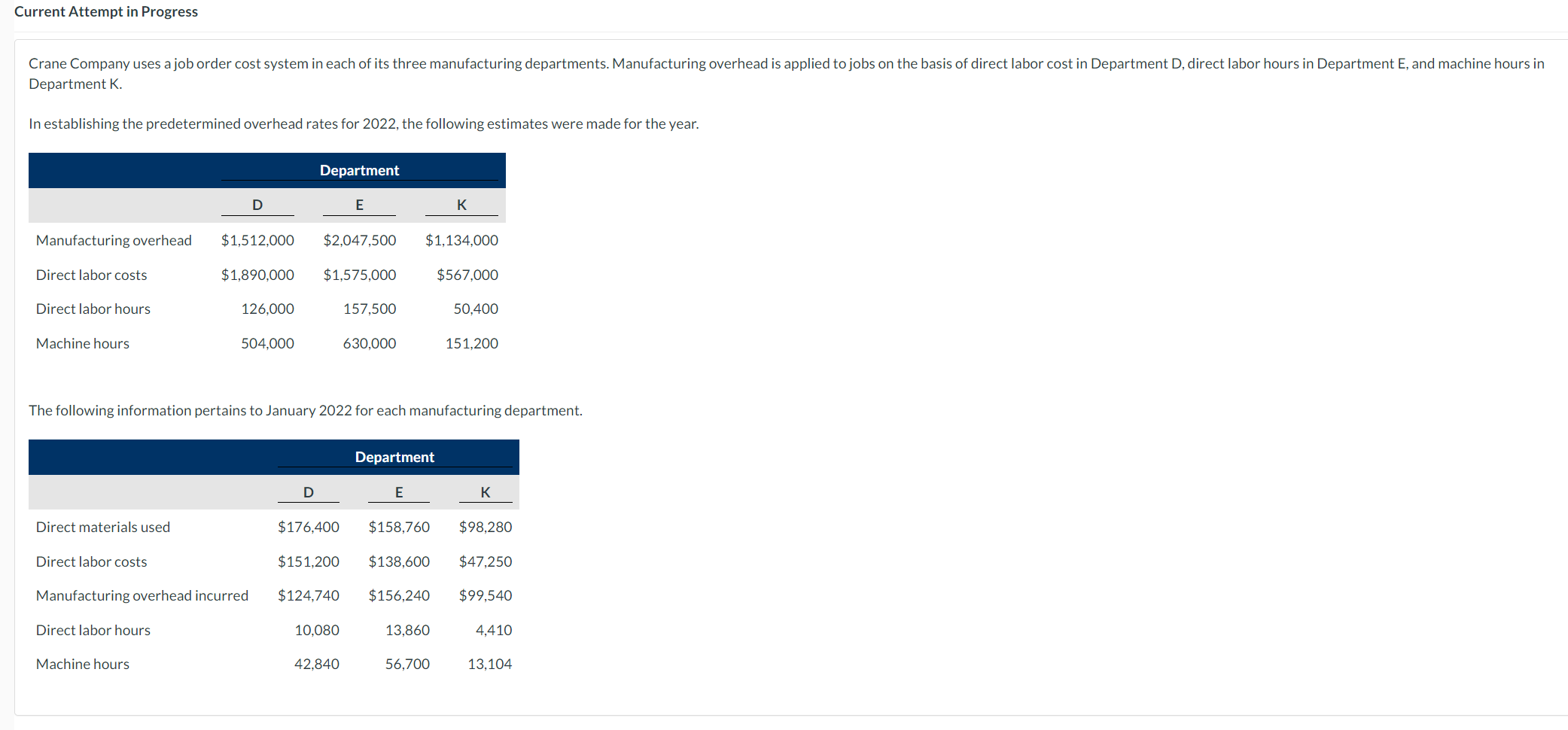 Current Attempt in Progress Crane Company uses a job order cost system