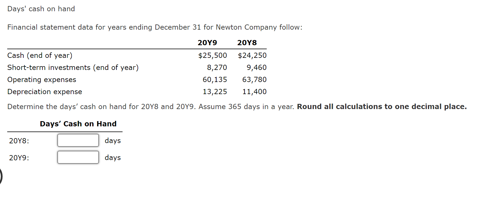 Days' cash on hand Financial statement data for years ending December 31