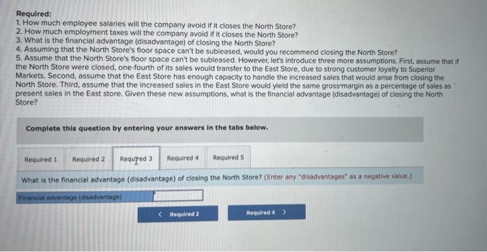 For the Quarter Ended September 30 Total North Store Selling and administrative