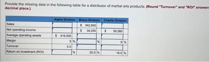 Provide the missing data in the following table for a distributor of