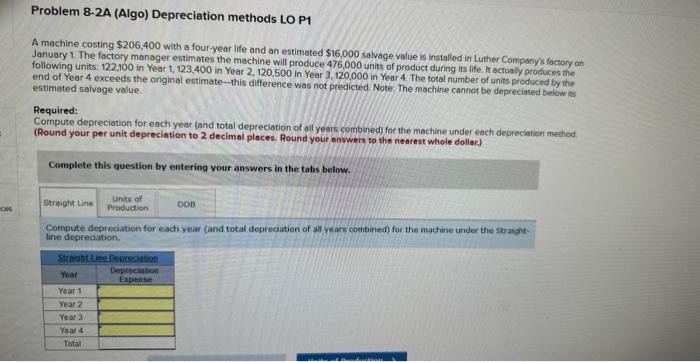 Problem 8-2A (Algo) Depreciation methods LO P1 A machine costing $206,400 with