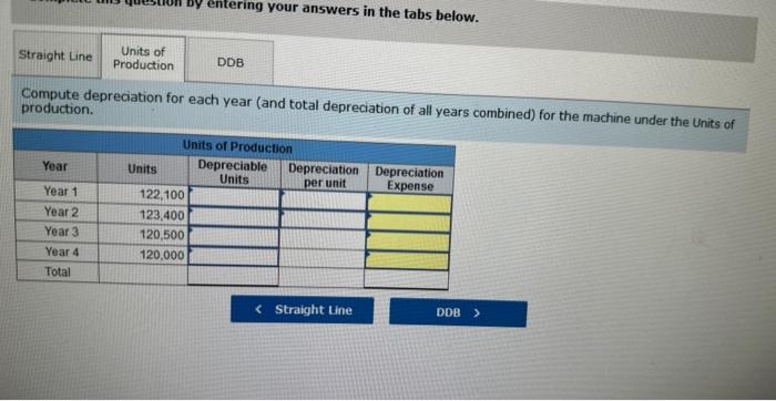 a four-year life and an estimated $16,000 salvage value is installed in