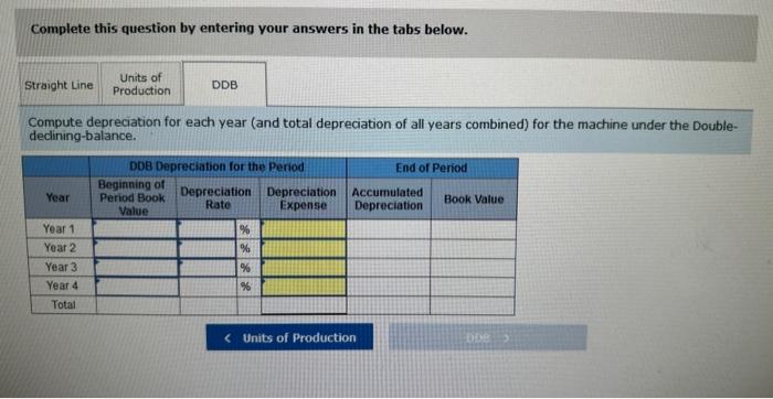 Luther Company's factory on January 1. The factory manager estimates the machine