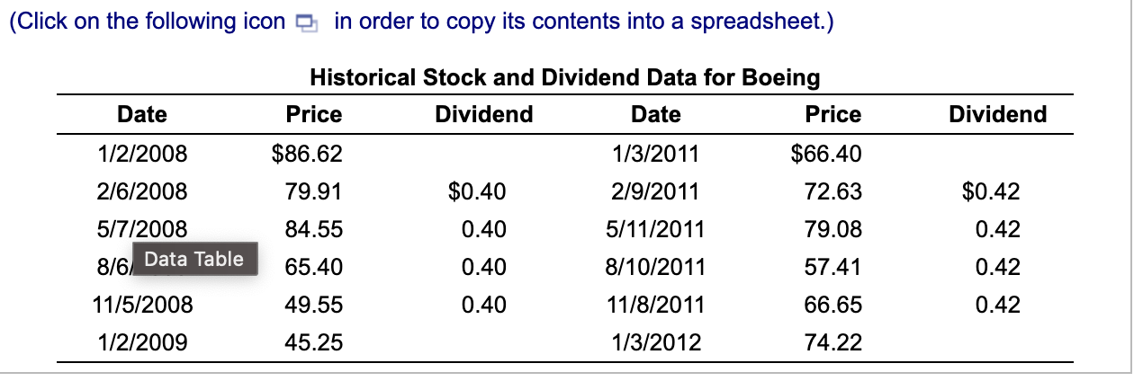investing in Boeing stock (BA) from January 2, 2008, to January 2,