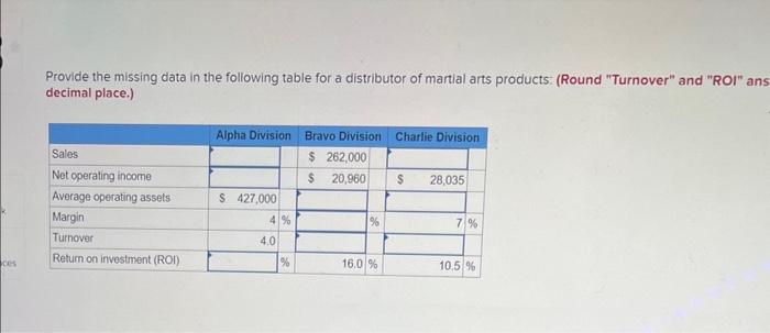Provide the missing data in the following table for a distributor of