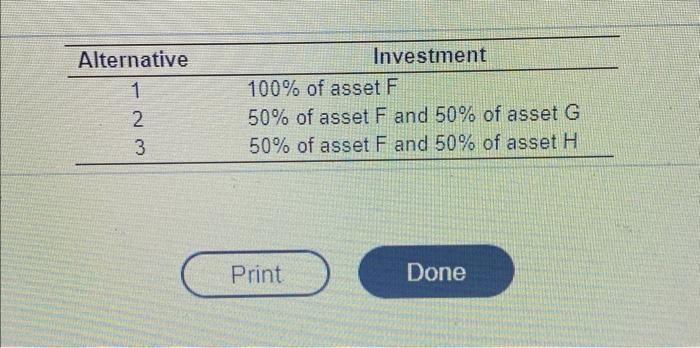 Using these assets, you have isolated the three investment alternatives shown in