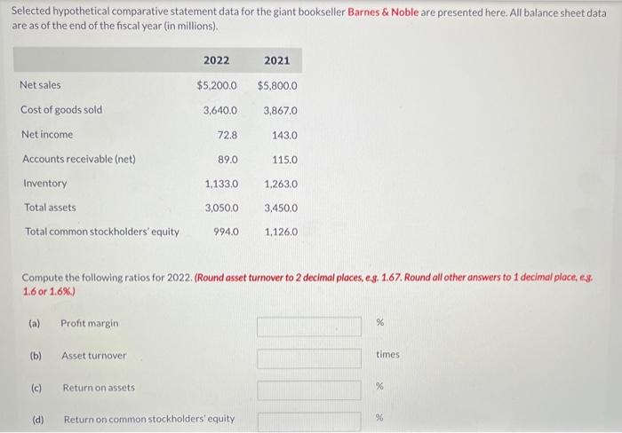 Selected hypothetical comparative statement data for the giant bookseller Barnes & Noble