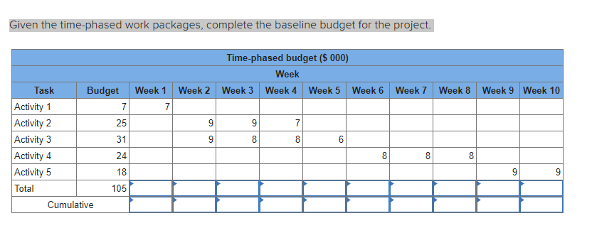 Week 7 Week 8 Week 9 Week 10 Given the time-phased work