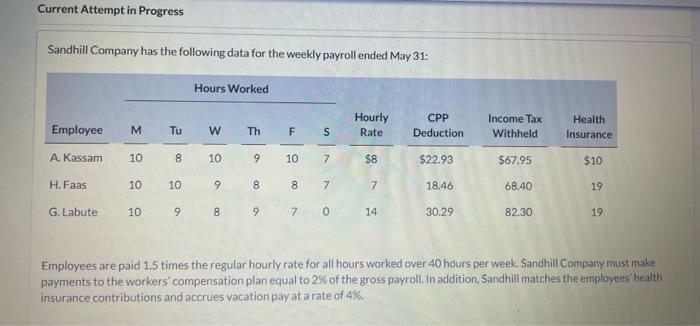 Current Attempt in Progress Sandhill Company has the following data for the