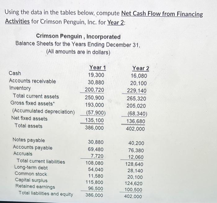 Using the data in the tables below, compute Net Cash Flow from