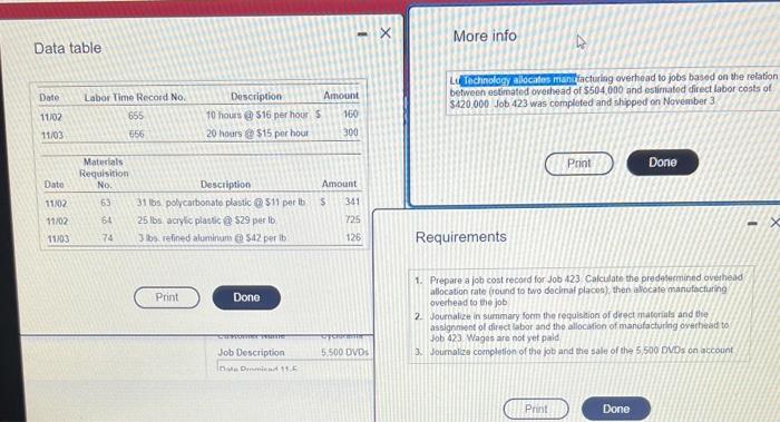 Data table Date Labor Time Record No. Description Amount 11/02 655 10