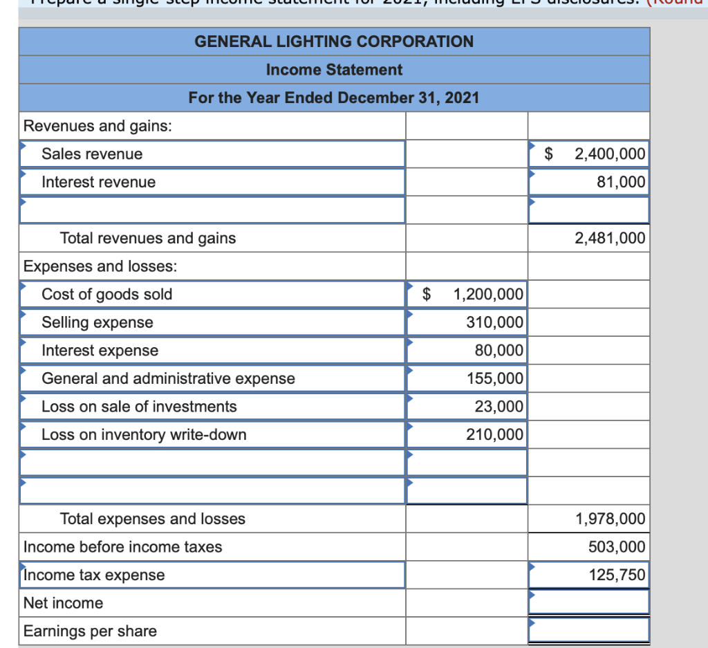Corporation as of December 31, 2021: Account Title Debits Sales revenue Credits