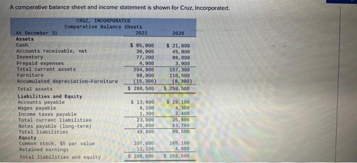 A comparative balance sheet and income statement is shown for Cruz, Incorporated.