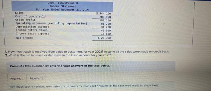 CRUZ, INCORPORATED Comparative Balance Sheets At December 31 Assets Cash Accounts receivable,