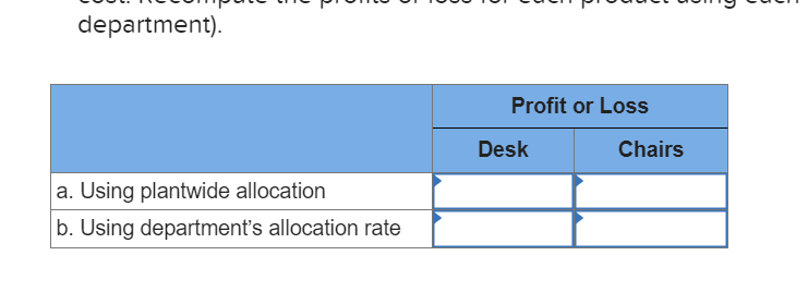 department). a. Using plantwide allocation b. Using department's allocation rate Profit or