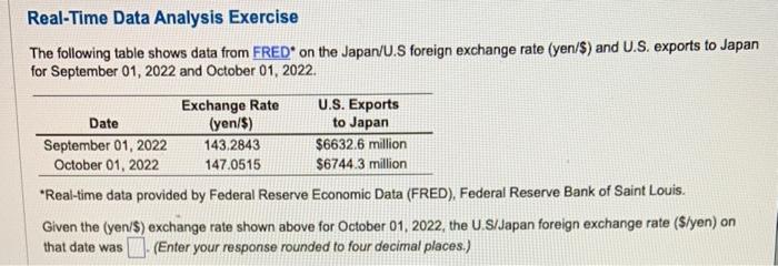 Real-Time Data Analysis Exercise The following table shows data from FRED' on